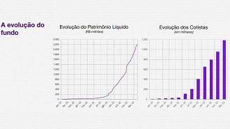 Créditos: Divulgação/Nu Asset