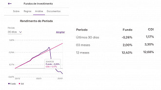 Créditos: Reprodução/Nubank