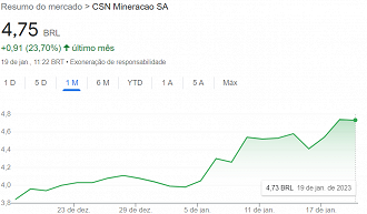 Créditos: Reprodução/CSN Mineração