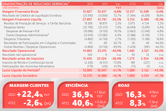 Resultados do banco Santander Brasil - Reprodução/RI