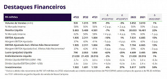 Créditos: Reprodução/Klabin