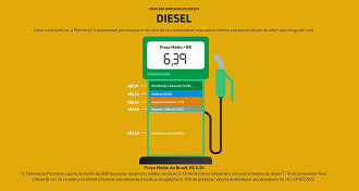 Créditos: Reprodução/Petrobras