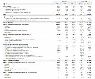 Créditos: Reprodução/Ultrapar