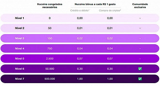 Créditos: Divulgação/Nubank