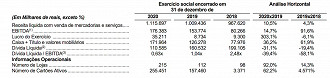 Entre 2019 e 2020, lucro da Casa & Vídeo cresceu forte, enquanto dívida líquida diminuiu. Fonte: Prospecto/IPO.