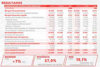 Fonte: RI/Santander.