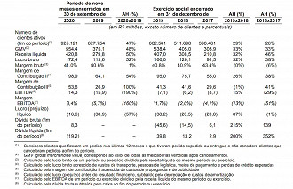 Fonte: RI/Mobly.