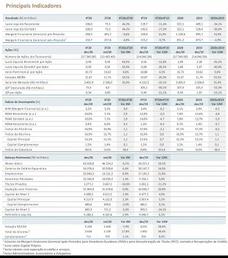 Fonte: RI/Banco ABC.