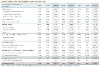 Fonte: RI/Banco ABC.