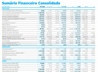 Fonte: RI/Duratex.