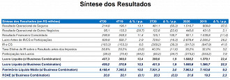 Fonte: RI/Porto Seguro.