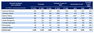 Fonte: RI/BTG Pactual.