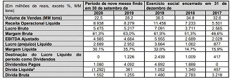 Lucro líquido da CSN Mineração cresceu nos últimos anos, conforme dados divulgados pela empresa.