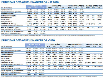 Fonte: RI/Carrefour.