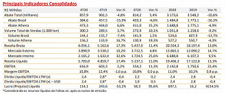 Fonte: RI/Minerva Foods.