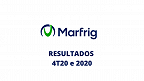 Marfrig (MRFG3) tem lucro recorde de R$ 1,1 bilhão no 4T20 e propõe dividendos