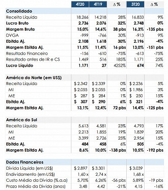 Fonte: RI/Marfrig.