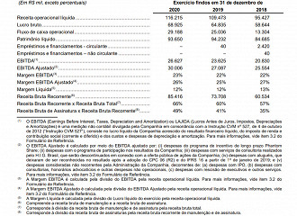 Fonte: RI/LG Informática.