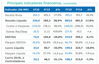 Fonte: RI/Wiz.