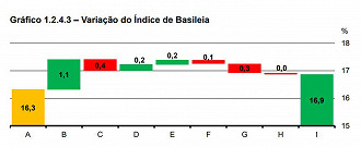 Variação do Índice de Basileia entre junho e dezembro de 2020. Créditos: Reprodução/Rela