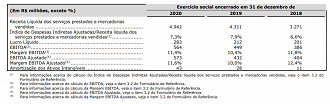 Fonte: RI/Grupo GPS.