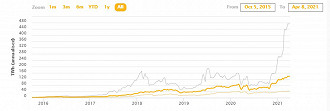 Gráfico mostra o aumento no consumo de energia elétrica, por causa da mineração de Bitcoin. Créditos: Reprodução/Universidade de Cambridge