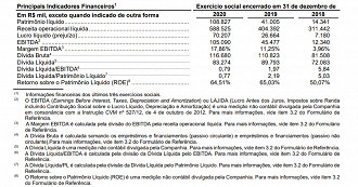 Fonte: Boa Safra Sementes.