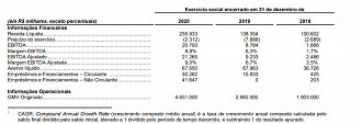 Fonte: Infracommerce CXAAS.