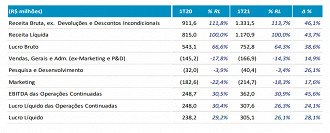 Fonte: Hypera Pharma.