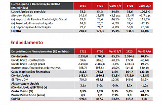 Fonte: RI/Grupo Vamos.