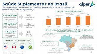 Trecho da apresentação divulgada pela Alper. Créditos: Reprodução/Alper