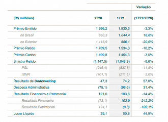 Fonte: RI/IRB.