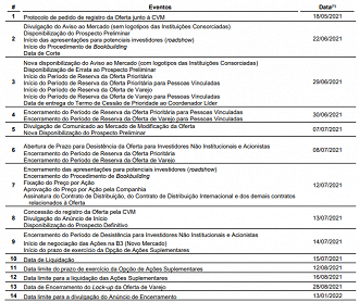 Novo calendário do IPO da Smart Fit (SMFT3). Fonte: Prospecto Preliminar/Smart Fit/CVM.