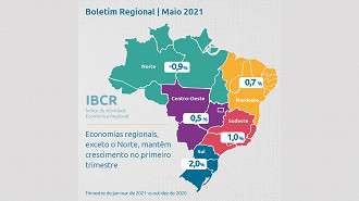 Desenvolvimento por região, em imagem compartilhada pelo Banco Central. Créditos: Divulgação/BC