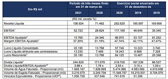 Fonte: CVM/Conasa.