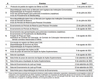 Fonte: Prospecto Preliminar do IPO Raízen/CVM.